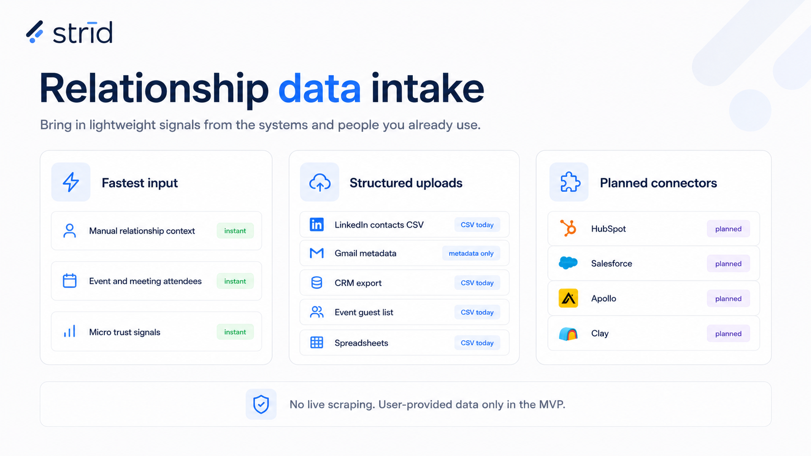 Relationship data intake: fastest input, structured uploads, and planned connectors.